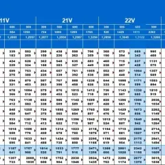 Ile wat na m²? Dobierz grzejnik idealnie poradnik