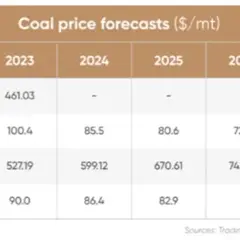 Kiedy ekogroszek stanieje 2026? Prognozy i porady zakupowe