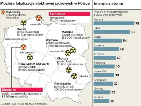 Elektrownie atomowe w Polsce: Lokalizacje, harmonogramy i technologia