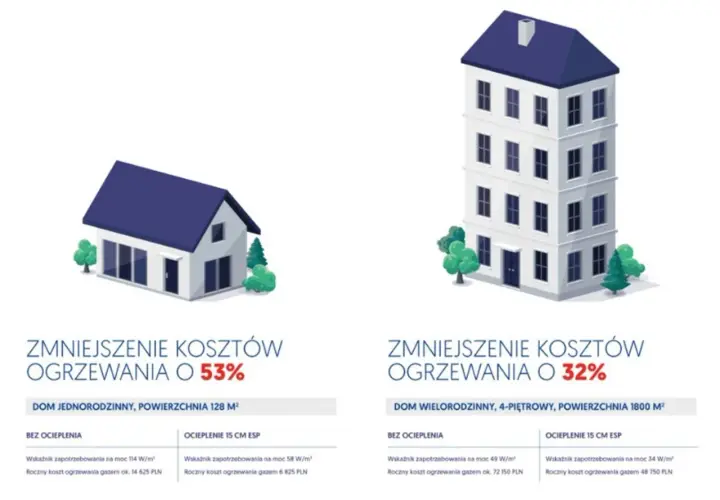 Gaz do ogrzewania: Ziemny czy LPG? Porównanie kosztów i przyszłości