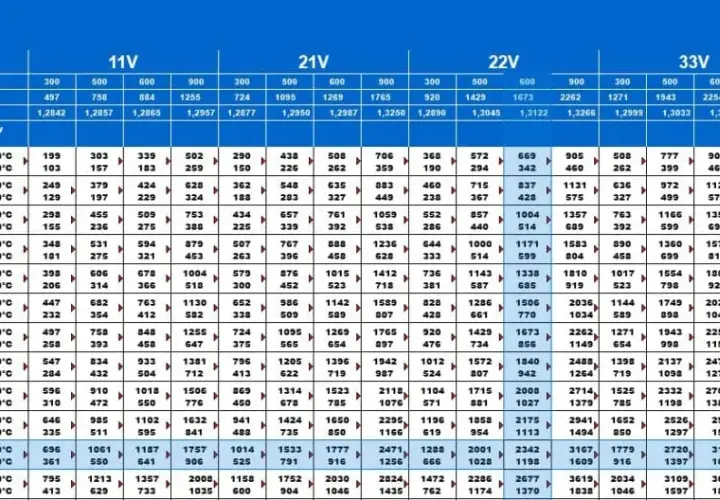 Ile wat na m²? Dobierz grzejnik idealnie poradnik
