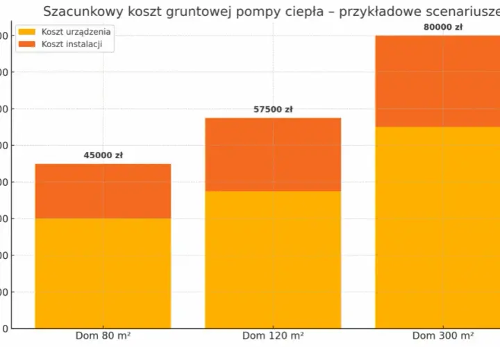 Pompa ciepła: koszt, działanie i opłacalność inwestycji