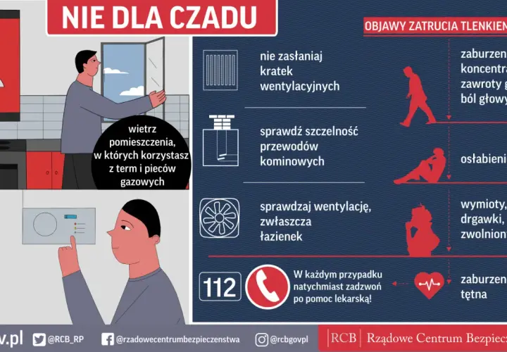 Ekogroszek a czad: Jak uniknąć zagrożenia? Poradnik